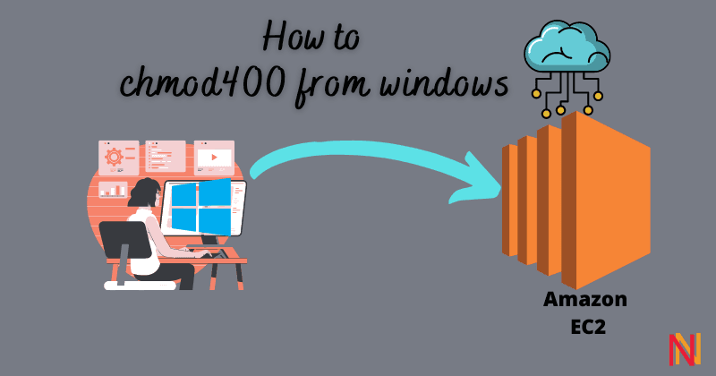 How to run the chmod400 command on Windows